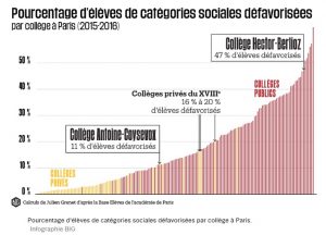 cspcollegeparis